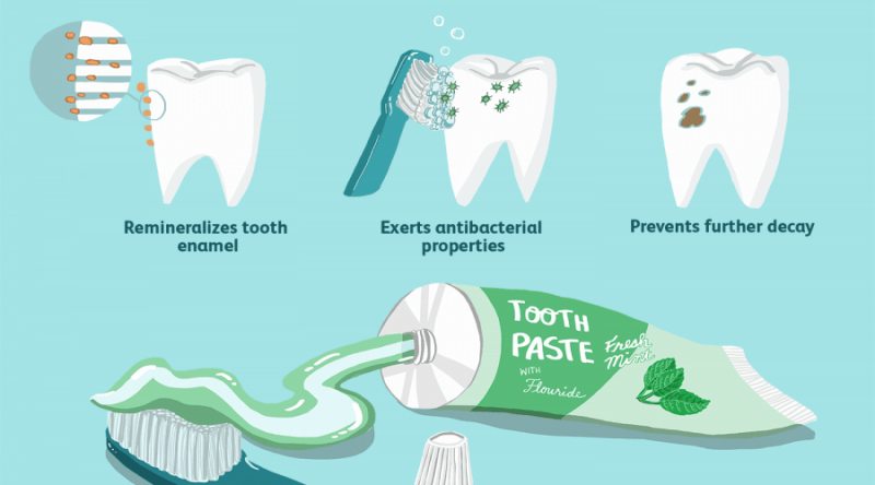 flouride dental benefits